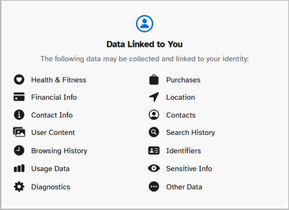 The following data may be collected and linked to your identity: Health&fitness, financial info, contact info, user content, browsing history, usage data, diagnostics, purchases, location, contacts, search history, identifiers, sensitive info, other data.